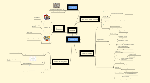 Mind Map: Multimedia