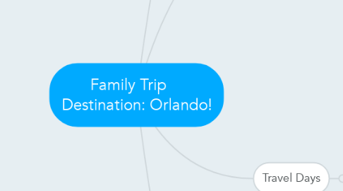 Mind Map: Family Trip     Destination: Orlando!