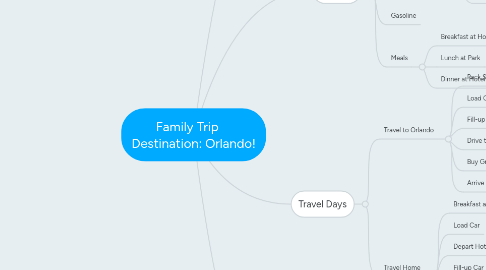 Mind Map: Family Trip     Destination: Orlando!