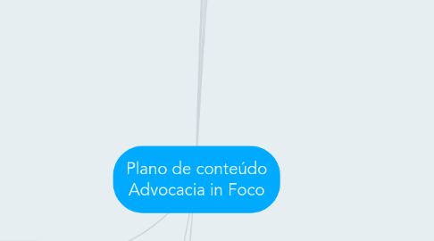 Mind Map: Plano de conteúdo Advocacia in Foco