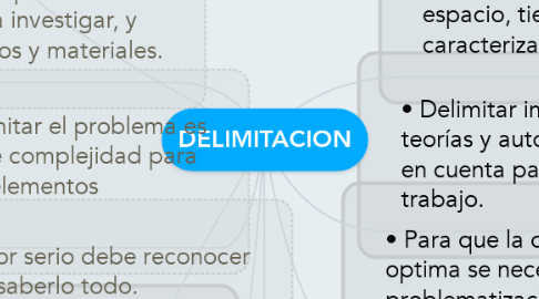 Mind Map: DELIMITACION