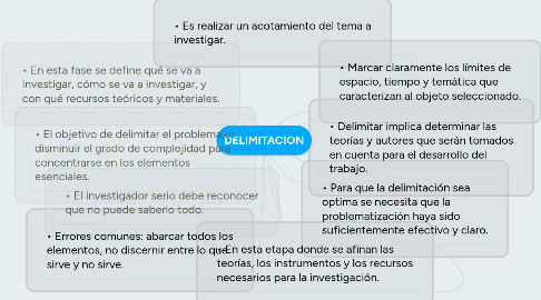 Mind Map: DELIMITACION