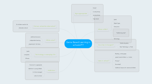 Mind Map: Game Based Learning in schools???