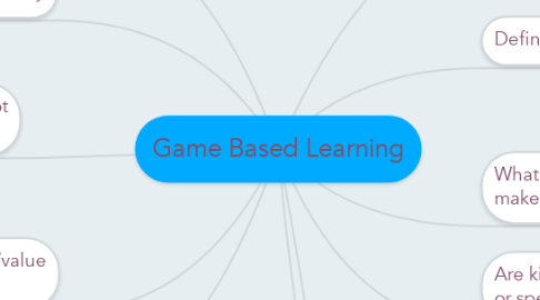 Mind Map: Game Based Learning