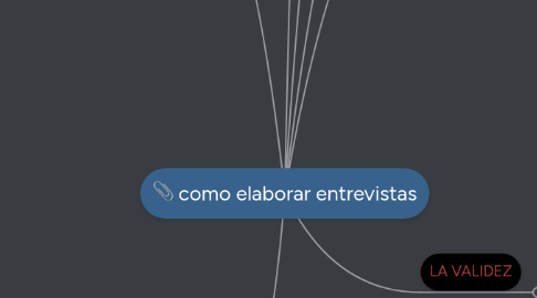 Mind Map: como elaborar entrevistas