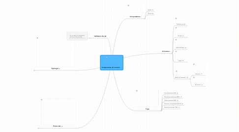 Mind Map: Componentes de una red