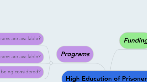 Mind Map: High Education of Prisoners