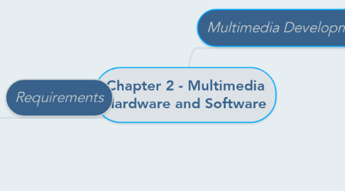 Mind Map: Chapter 2 - Multimedia Hardware and Software