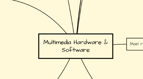 Mind Map: Multimedia Hardware & Software