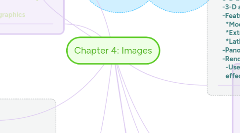 Mind Map: Chapter 4: Images