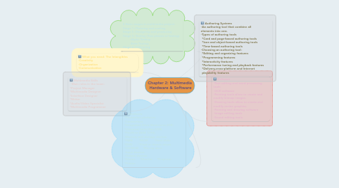 Mind Map: Chapter 2: Multimedia  Hardware & Software