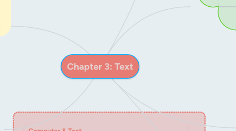 Mind Map: Chapter 3: Text