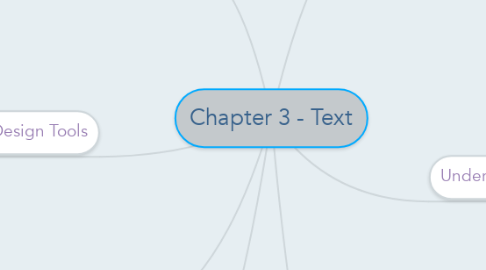 Mind Map: Chapter 3 - Text