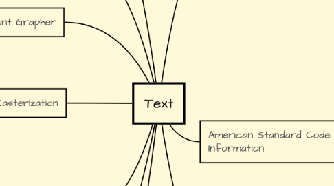 Mind Map: Text