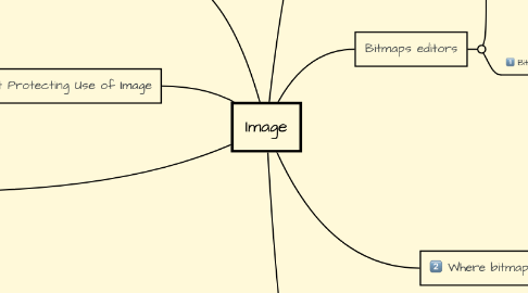 Mind Map: Image