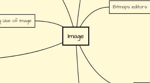 Mind Map: Image