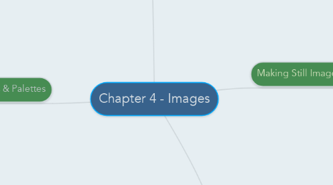 Mind Map: Chapter 4 - Images