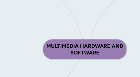 Mind Map: MULTIMEDIA HARDWARE AND SOFTWARE