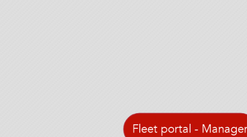 Mind Map: Fleet portal - Manager