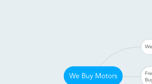 Mind Map: We Buy Motors