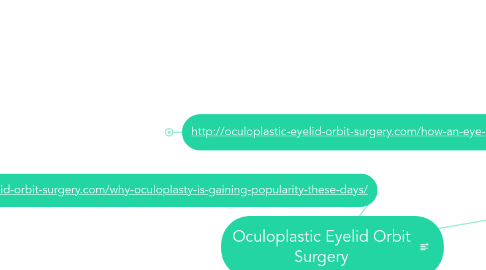 Mind Map: Oculoplastic Eyelid Orbit Surgery