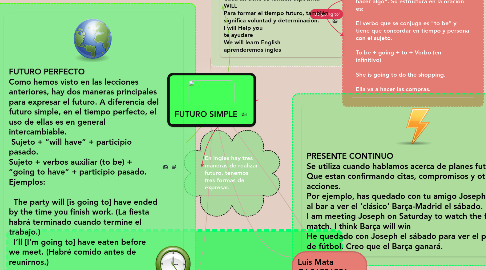 Mind Map: FUTURO SIMPLE