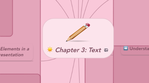 Mind Map: Chapter 3: Text