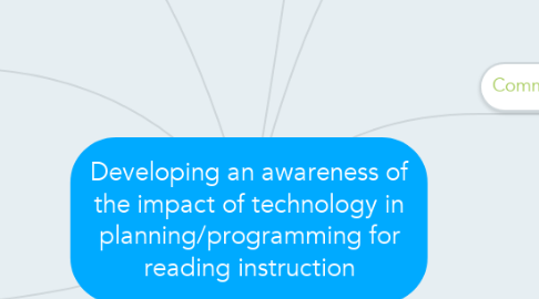 Mind Map: Developing an awareness of the impact of technology in planning/programming for reading instruction