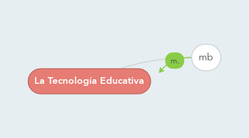 Mind Map: La Tecnología Educativa