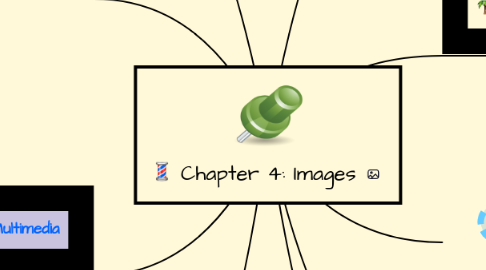 Mind Map: Chapter 4: Images