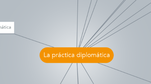 Mind Map: La práctica diplomática