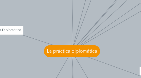 Mind Map: La práctica diplomática