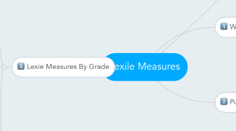 Mind Map: Lexile Measures