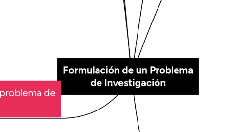 Mind Map: Formulación de un Problema de Investigación