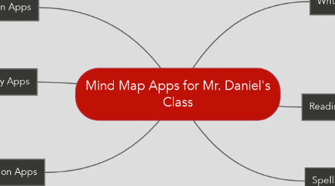 Mind Map: Mind Map Apps for Mr. Daniel's Class