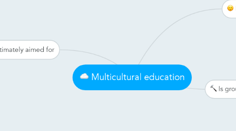 Mind Map: Multicultural education
