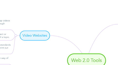 Mind Map: Web 2.0 Tools