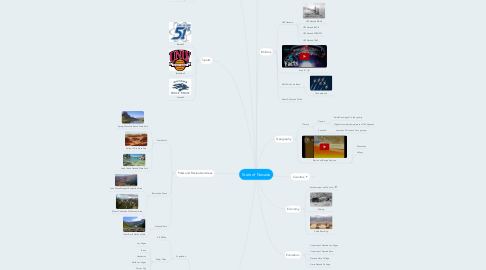 Mind Map: State of Nevada