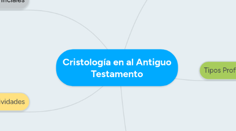 Mind Map: Cristología en al Antiguo Testamento