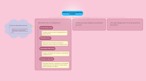 Mind Map: EMPLEA LAS TIC EN LA PRÁCTICA DOCENTE