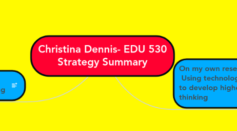 Mind Map: Christina Dennis- EDU 530 Strategy Summary