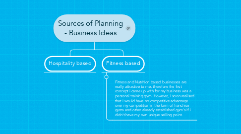 Mind Map: Sources of Planning - Business Ideas