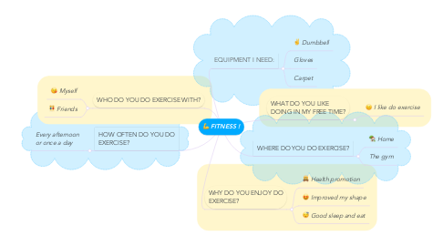 Mind Map: FITNESS !