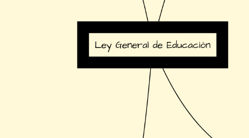 Mind Map: Ley General de Educación