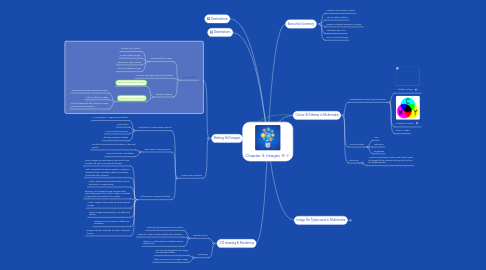 Mind Map: Chapter 4: Images