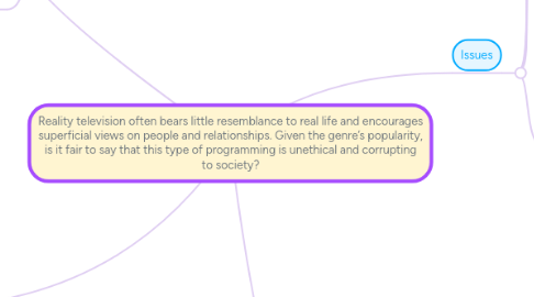 Mind Map: Reality television often bears little resemblance to real life and encourages superficial views on people and relationships. Given the genre’s popularity, is it fair to say that this type of programming is unethical and corrupting to society?