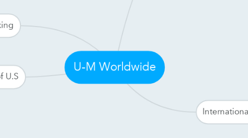 Mind Map: U-M Worldwide