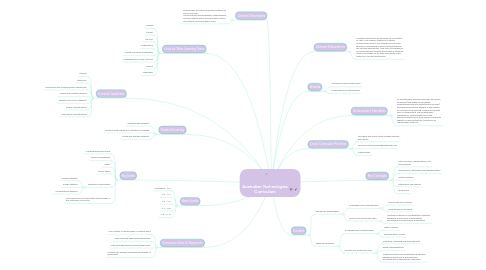 Mind Map: Australian Technologies Curriculum