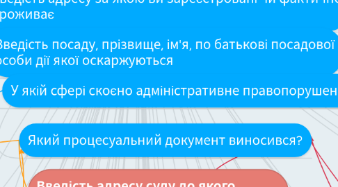 Mind Map: Copy of Введість Ваше прізвище, ім’я, по батькові у називному відмінку