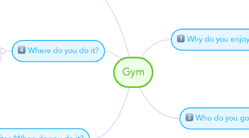 Mind Map: Gym